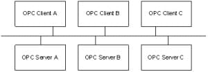 ConnectivityWithOPC