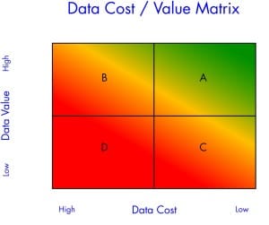 Cost / Value Matrix (GainSeeker Suite SPC Software)