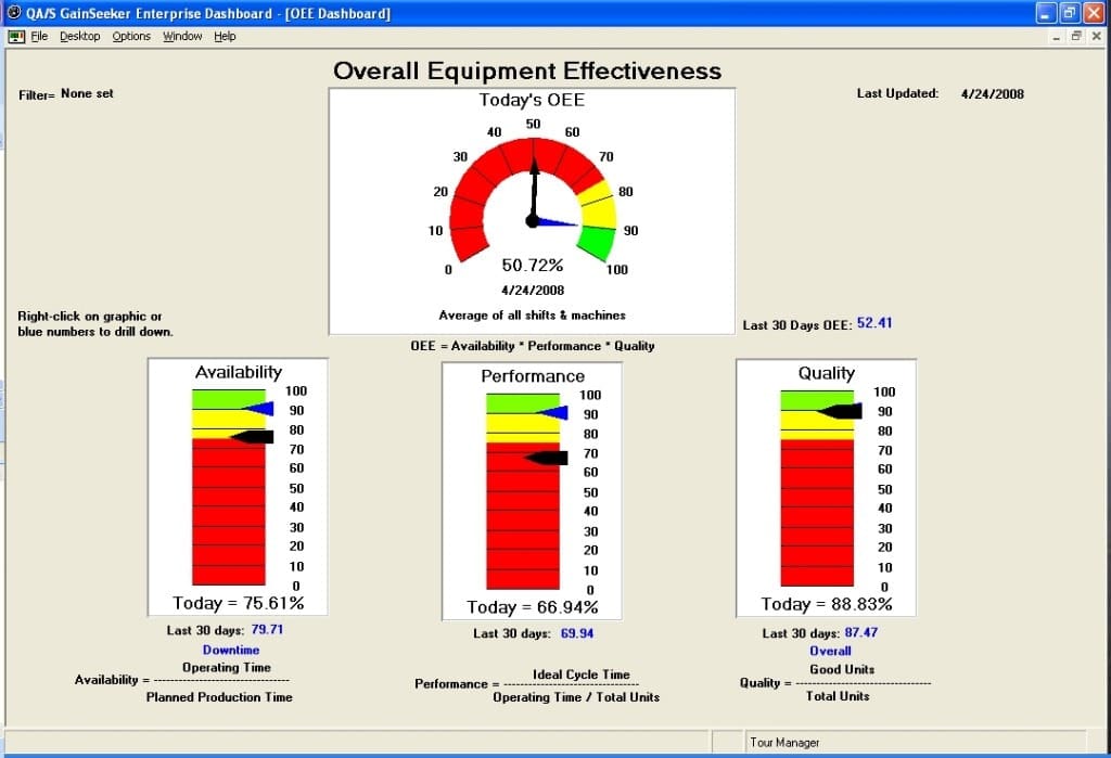 GainSeeker® Suite is the SPC Software Solution of Choice for Quality ...