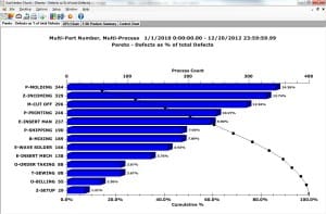 Easily drill into the data behind the chart or a single bar to discover the root cause of defections.