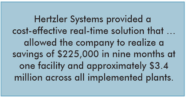 Real-Time Analytics - Hertzler Systems