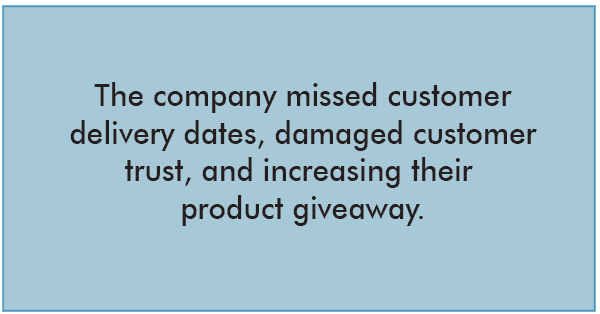 Real-Time Analytics - The company missed customer delivery dates
