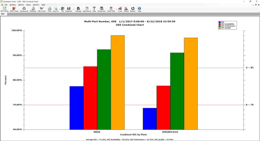 OEE Overall Equipment Effectiveness Hertzler Solutions