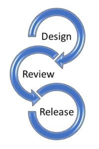 GainSeeker Platform Library Solutions - Design Process