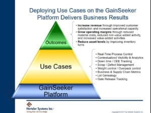 GainSeeker Use Cases