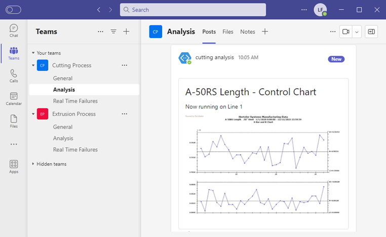 Chart posted to Microsoft Teams
